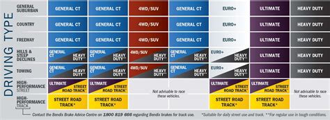 Pad Identification Guide 